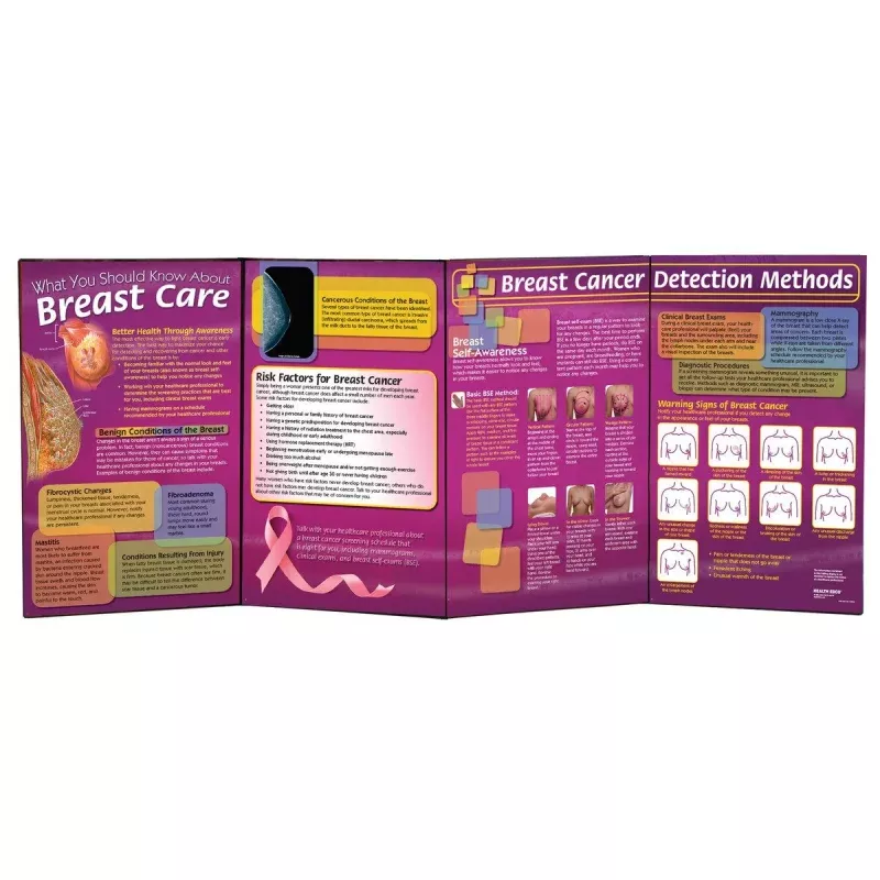 Breast Care Folding Display, English